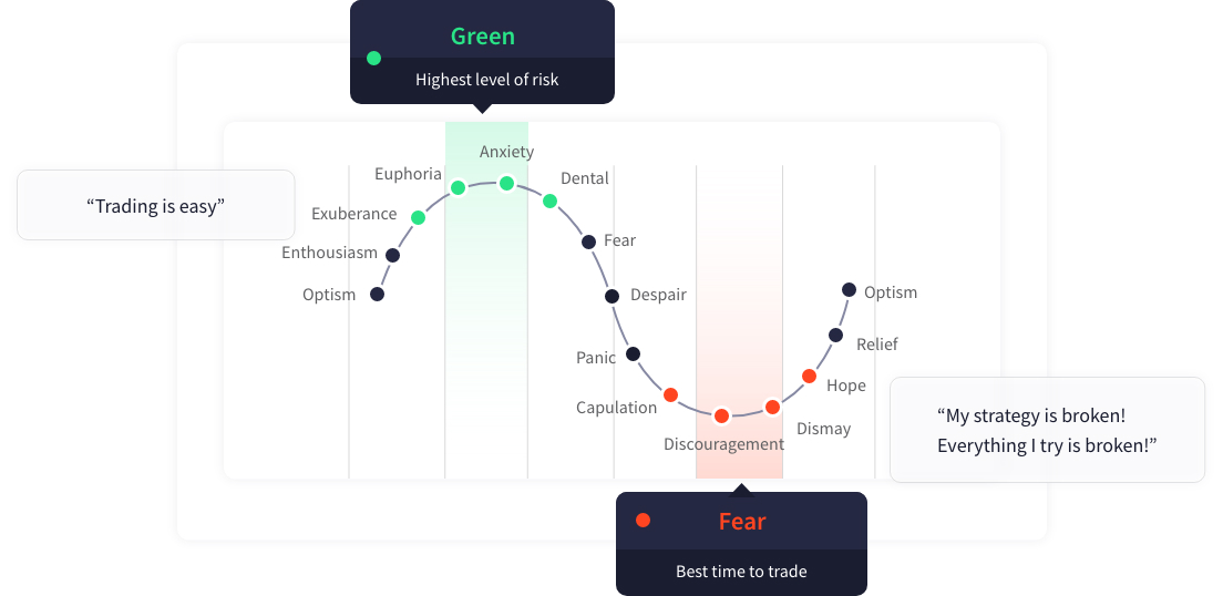 Volatile Market Cycle